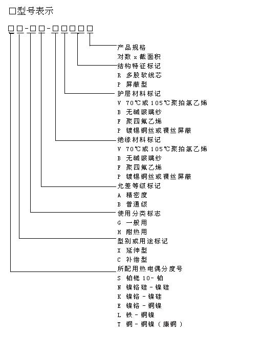 s、r、k、n、e、j、t的熱電偶專用補償導線行業標準